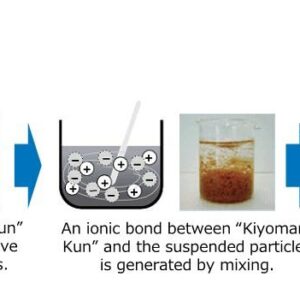 Hóa chất tách dàu thải Halvo Kun ST-200
